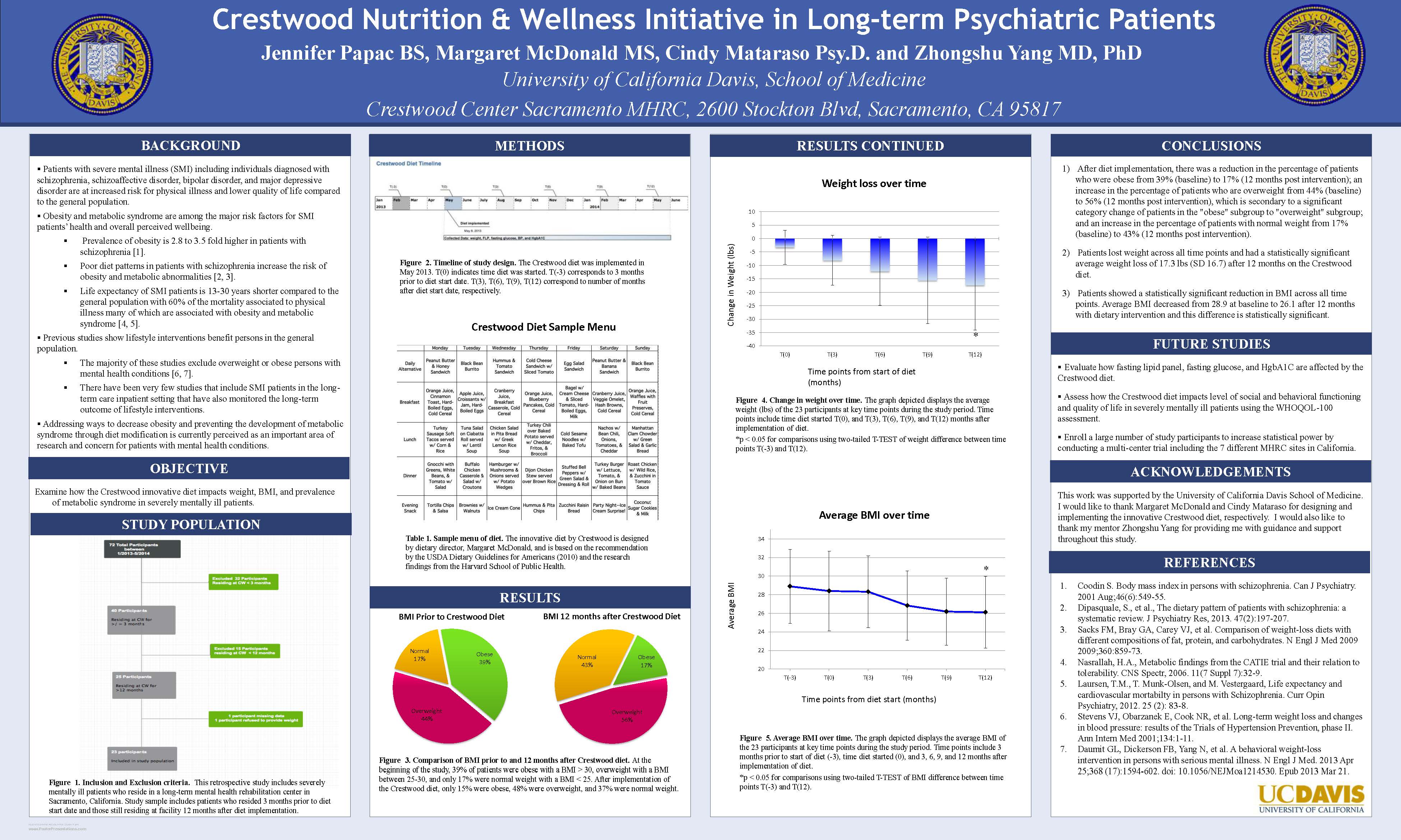 nutrition and wellness initiative